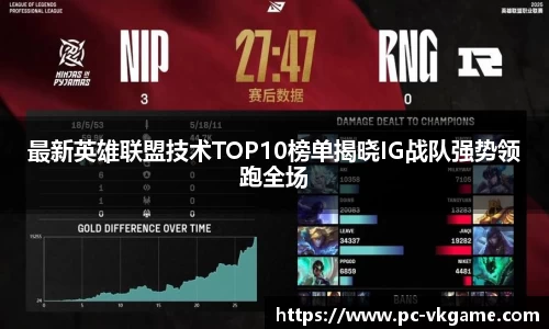 最新英雄联盟技术TOP10榜单揭晓IG战队强势领跑全场